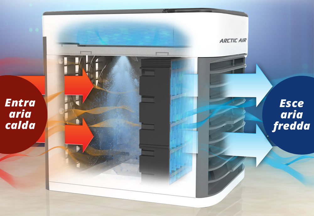 Artic Air Cube raffrescatore ad acqua portatile